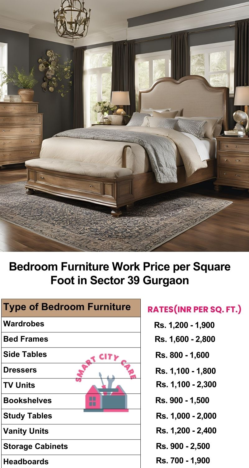 Bedroom Furniture Work Price list per Square Foot in Sector 39,Gurgaon
