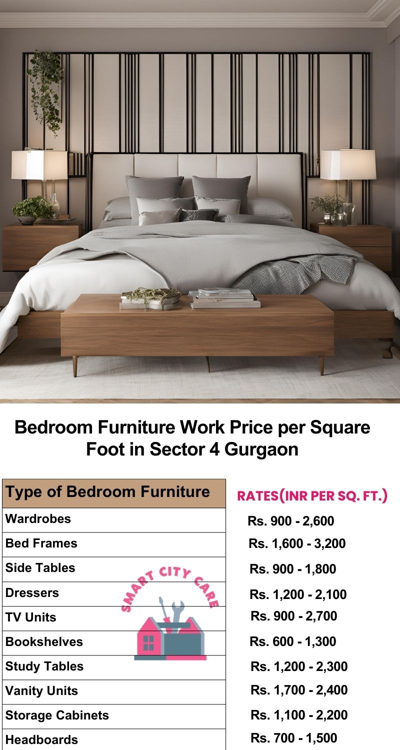 Bedroom Furniture Work Price list per Square Foot in Sector 4,Gurgaon