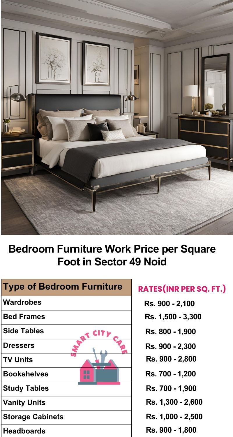 Bedroom Furniture Work Price list per Square Foot in Sector 31,Noida