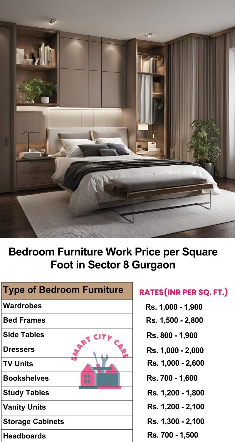 Bedroom Furniture Work Price list per Square Foot in Sector 8,Gurgaon