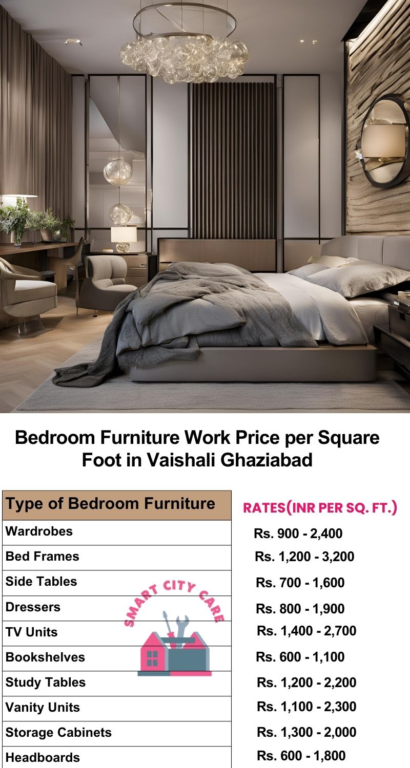 Bedroom Furniture Work Price list per Square Foot in Vaishali,Ghaziabad