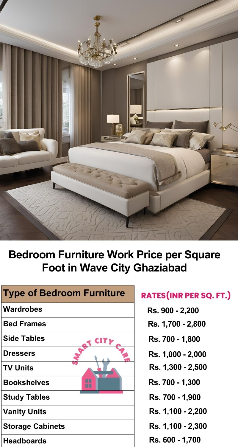 Bedroom Furniture Work Price list per Square Foot in Wave City,Ghaziabad