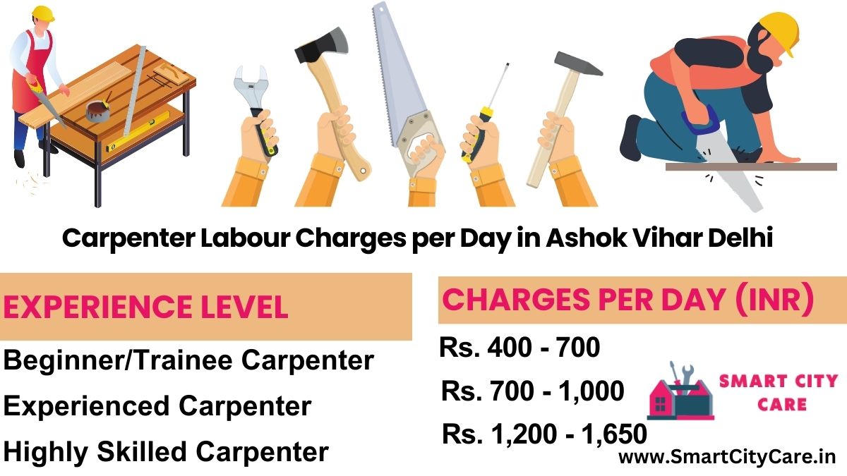 Carpenter Labour Charges Per Day list in Ashok Vihar, Delhi