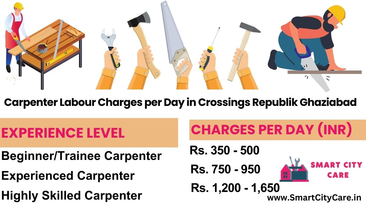 Carpenter Labour Charges Per Day list in Crossings Republik, Ghaziabad