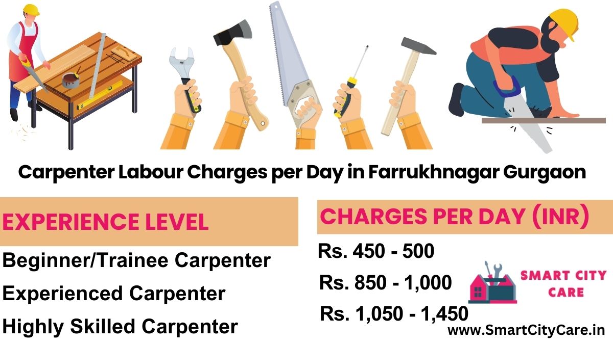 Carpenter Labour Charges Per Day list in Farrukhnagar, Gurgaon