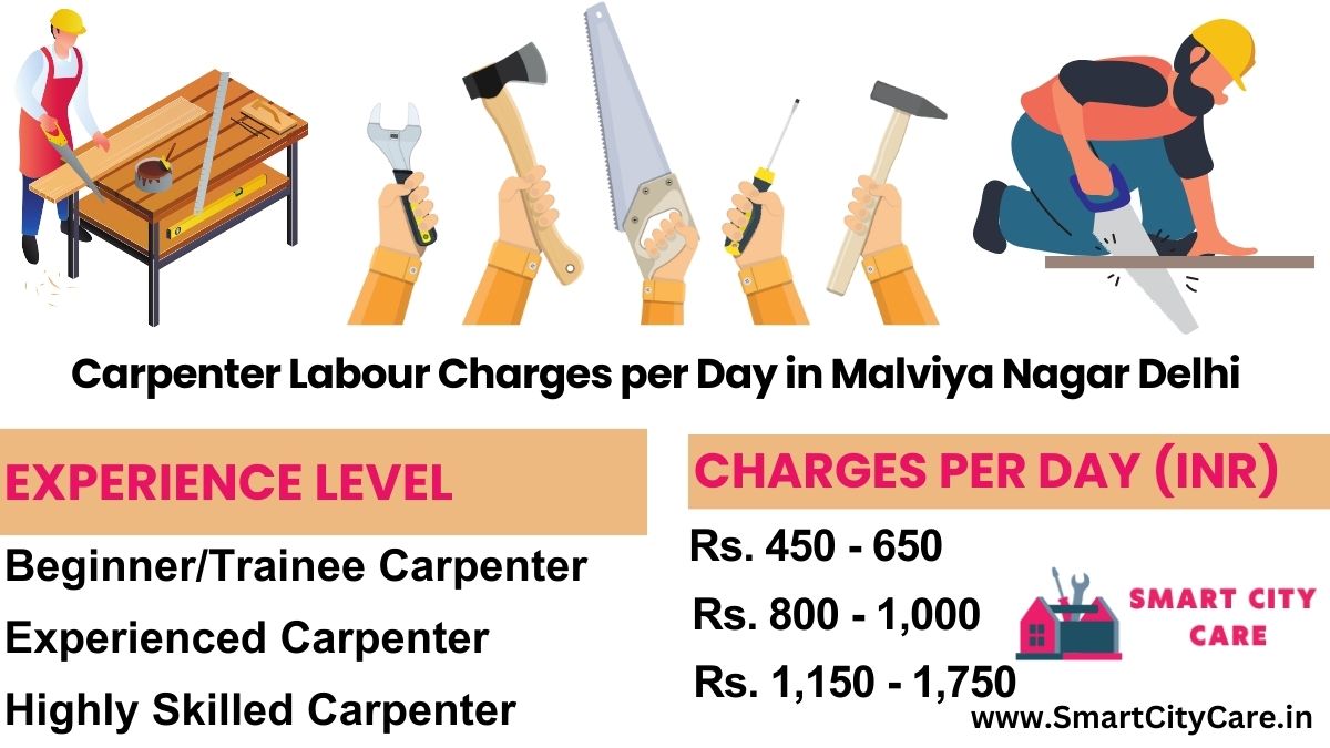 Carpenter Labour Charges Per Day list in Malviya Nagar, Delhi