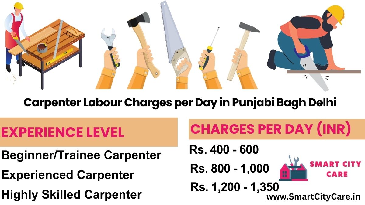 Carpenter Labour Charges Per Day list in Punjabi Bagh, Delhi