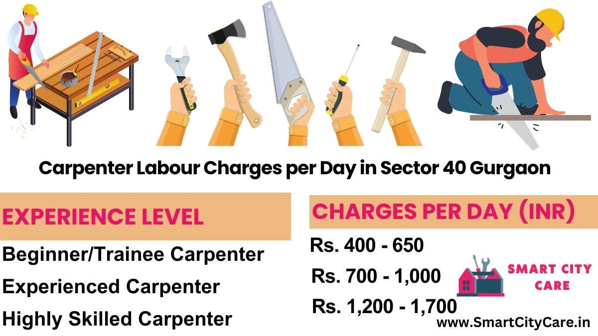 Carpenter Labour Charges Per Day list in Sector 40, Gurgaon