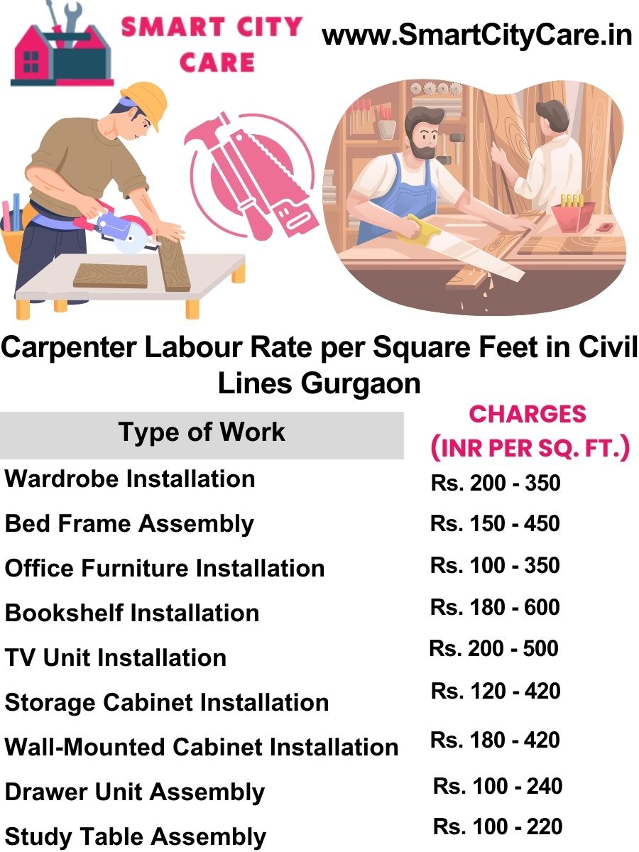 Carpenter Labour Rate per Square Feet list in Civil Lines, Gurgaon