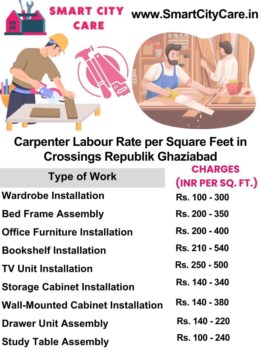 Carpenter Labour Rate per Square Feet list in Crossings Republik, Ghaziabad