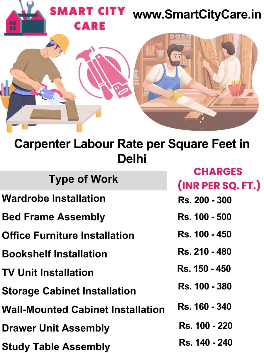 Carpenter Labour Rate per Square Feet list in Delhi