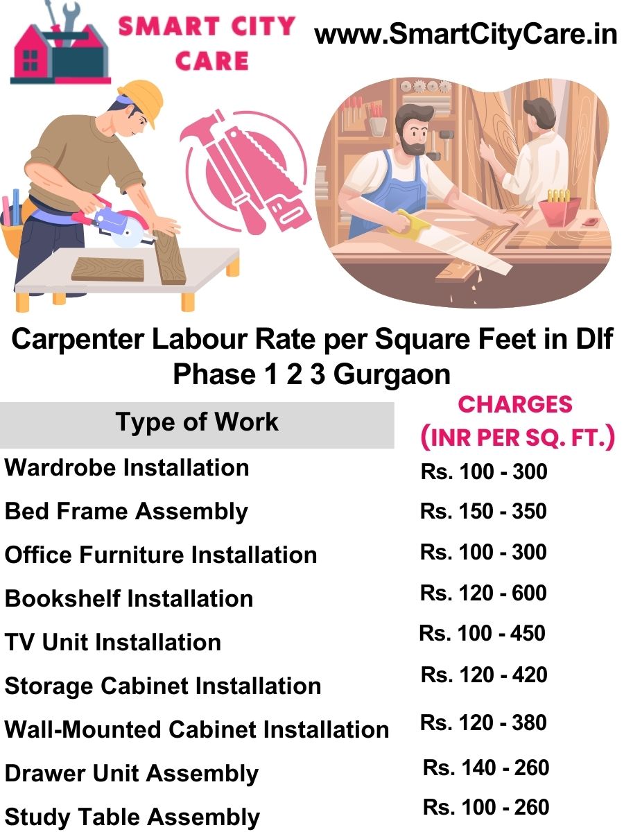 Carpenter Labour Rate per Square Feet list in Dlf phase 1 2 3, Gurgaon