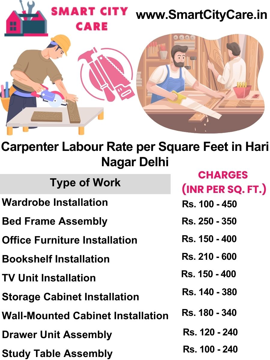Carpenter Labour Rate per Square Feet list in Hari Nagar, Delhi