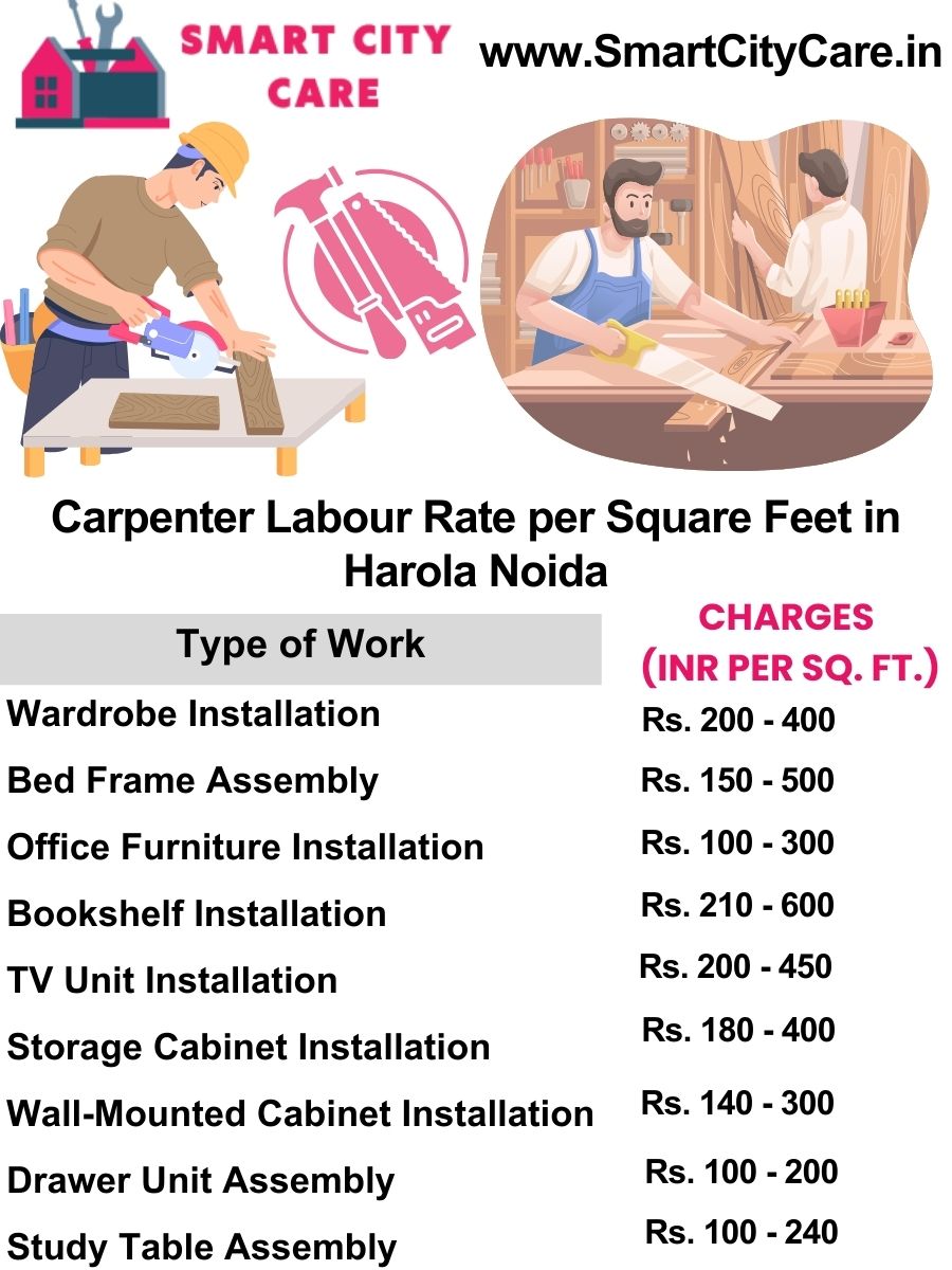 Carpenter Labour Rate per Square Feet list in Sector 53, Noida