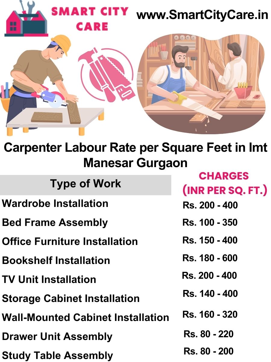 Carpenter Labour Rate per Square Feet list in Imt Manesar, Gurgaon