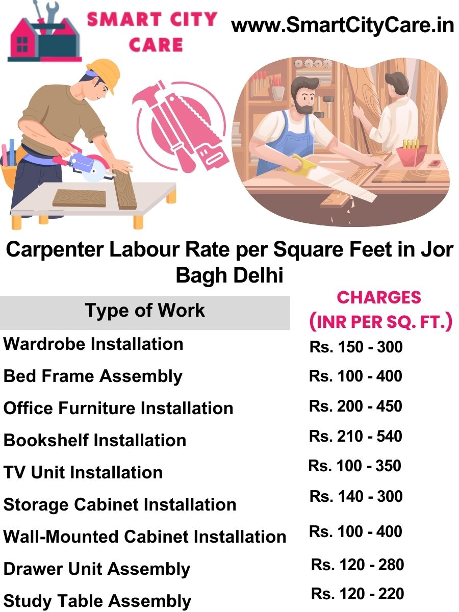 Carpenter Labour Rate per Square Feet list in Jor Bagh, Delhi