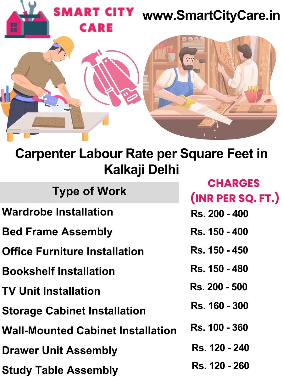 Carpenter Labour Rate per Square Feet list in Kalkaji, Delhi