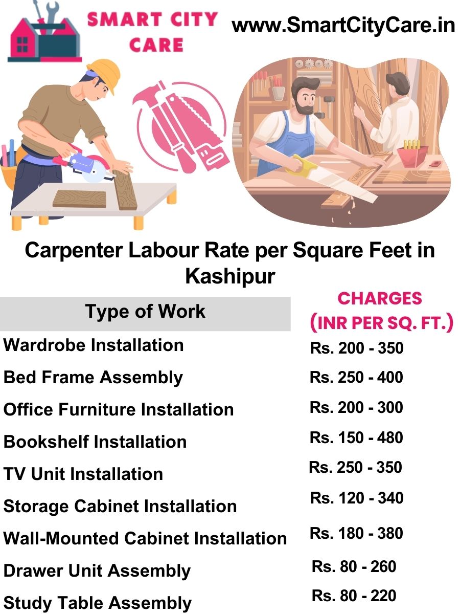 Carpenter Labour Rate per Square Feet list in Kashipur