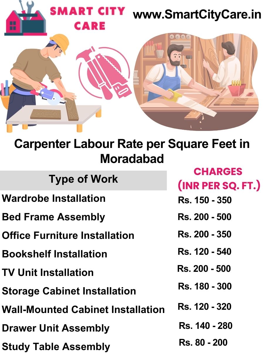 Carpenter Labour Rate per Square Feet list in Moradabad