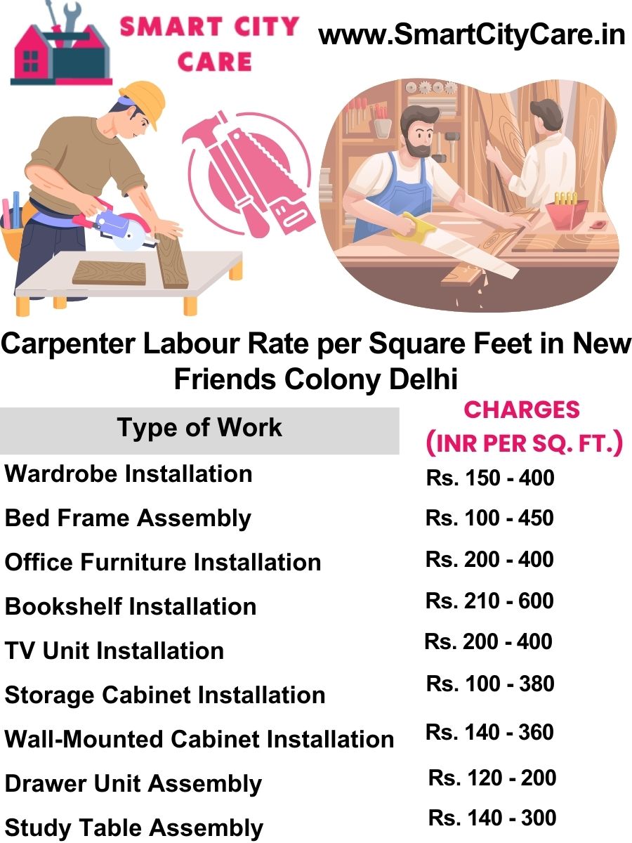 Carpenter Labour Rate per Square Feet list in New Friends Colony, Delhi