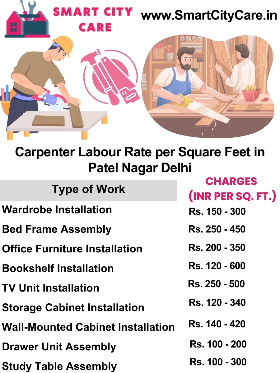 Carpenter Labour Rate per Square Feet list in Patel Nagar, Delhi