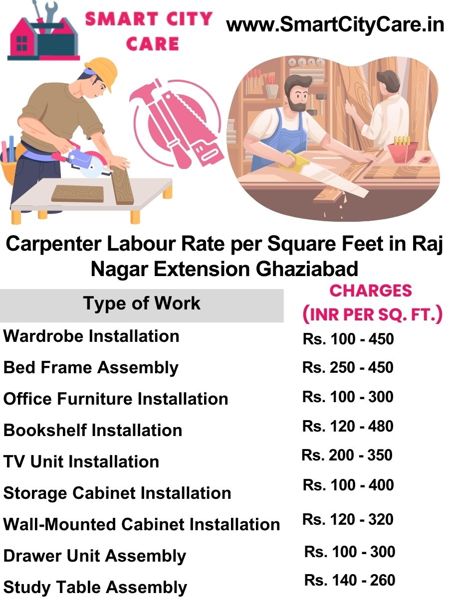 Carpenter Labour Rate per Square Feet list in Raj Nagar Extension, Ghaziabad