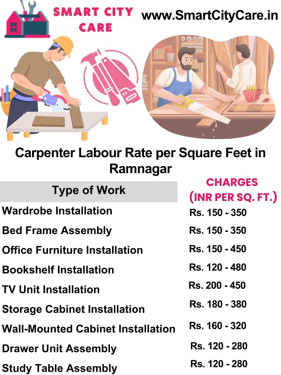 Carpenter Labour Rate per Square Feet list in Ramnagar