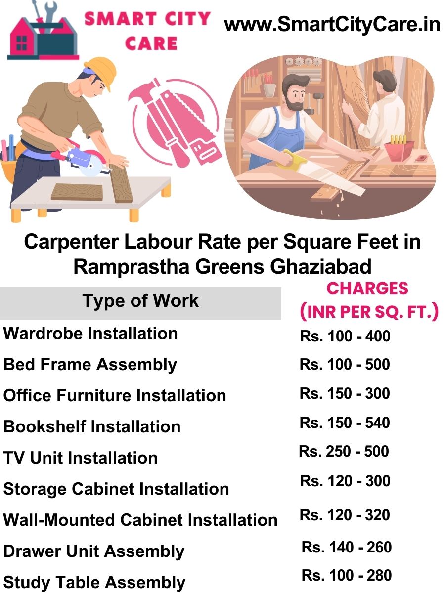 Carpenter Labour Rate per Square Feet list in Ramprastha Greens, Ghaziabad