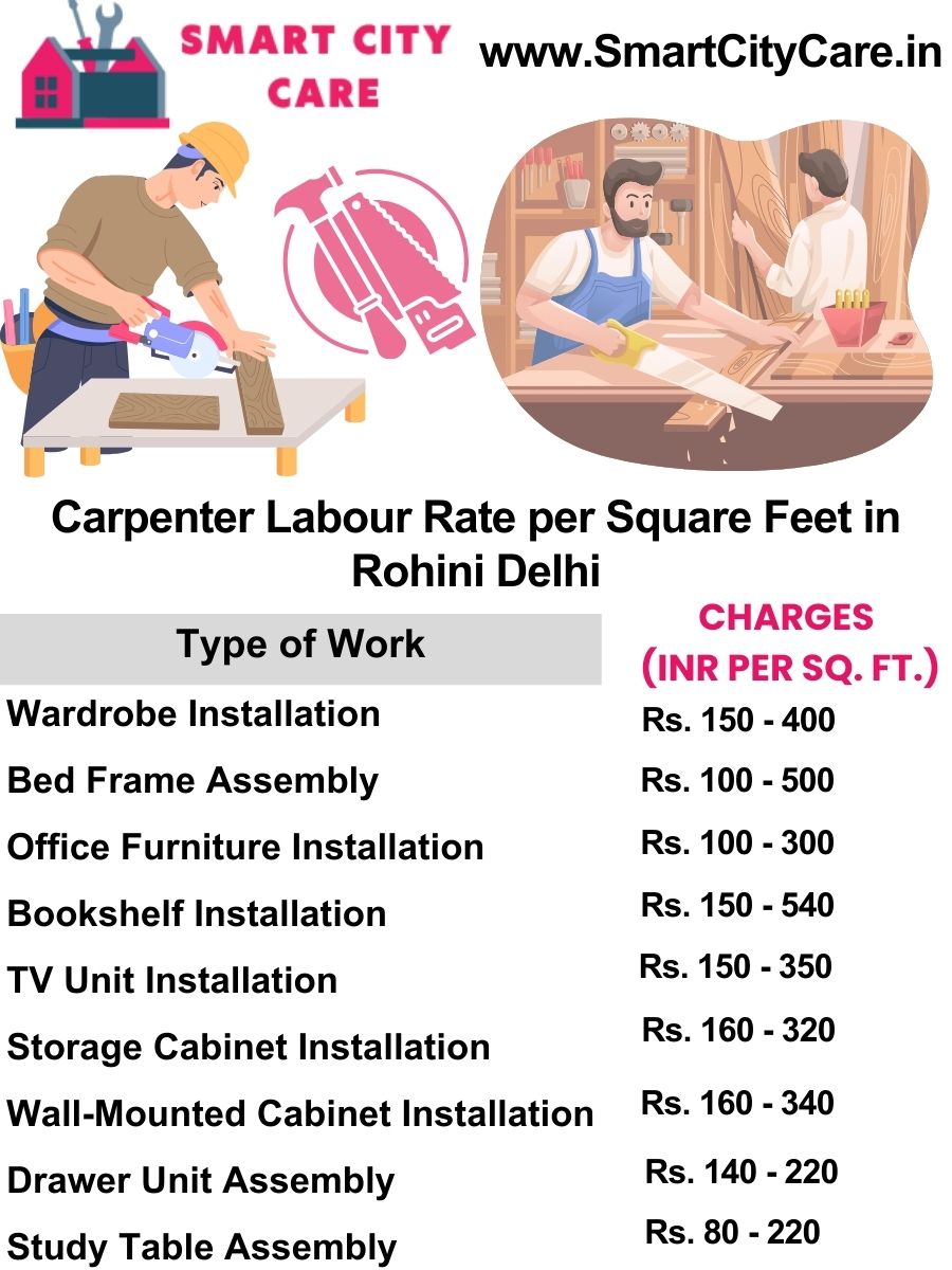 Carpenter Labour Rate per Square Feet list in Rohini, Delhi