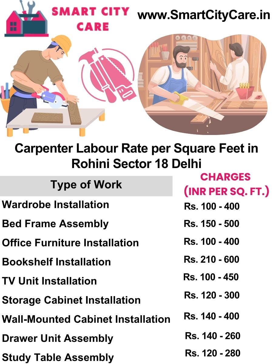 Carpenter Labour Rate per Square Feet list in Rohini Sector 18, Delhi