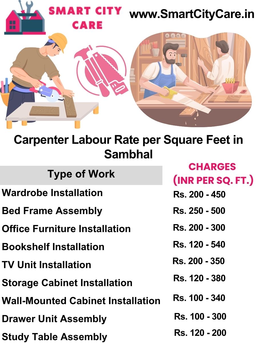 Carpenter Labour Rate per Square Feet list in Sambhal