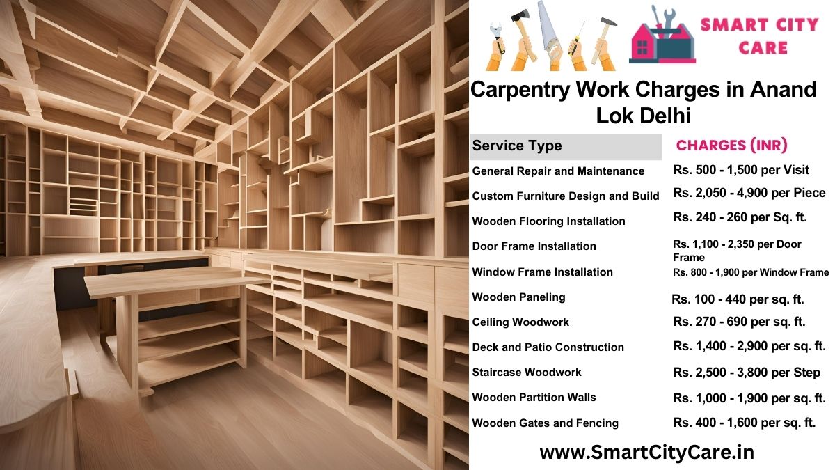 Carpentry Work Charges list in Anand Lok, Delhi