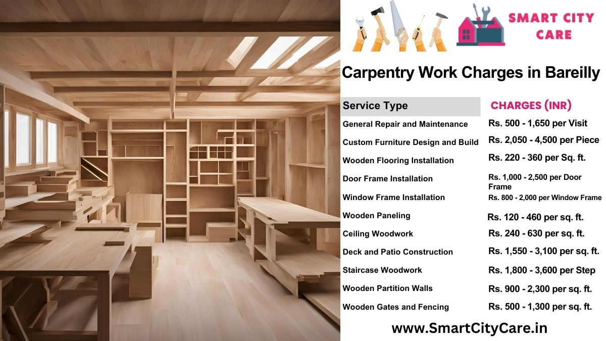 Carpentry Work Charges list in Bareilly