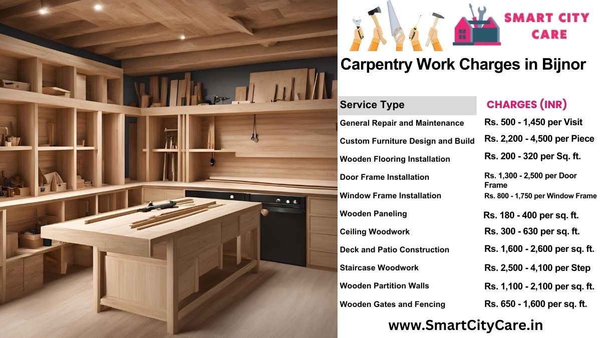 Carpentry Work Charges list in Bijnor