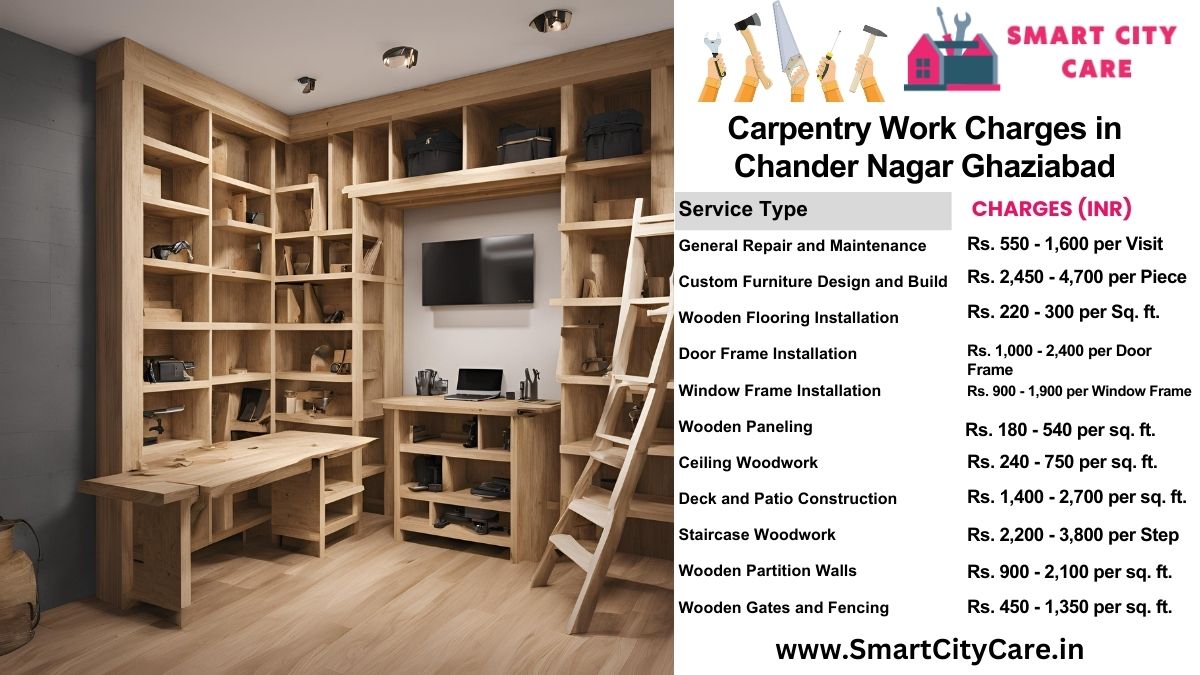 Carpentry Work Charges list in Chander Nagar, Ghaziabad