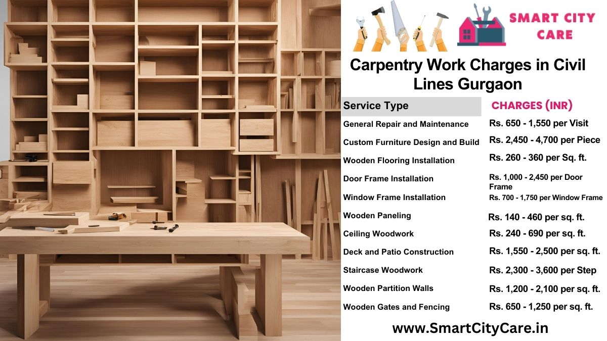 Carpentry Work Charges list in Civil Lines, Gurgaon