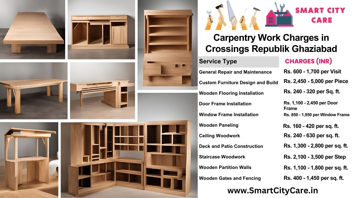 Carpentry Work Charges list in Crossings Republik, Ghaziabad