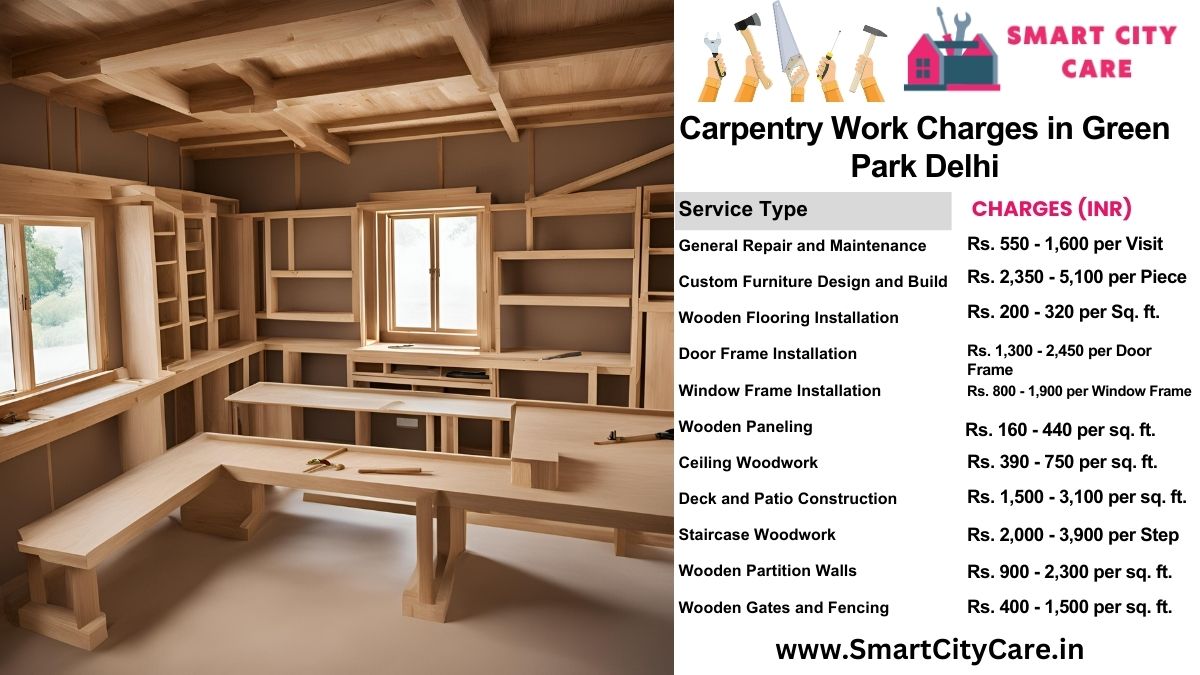 Carpentry Work Charges list in Green Park, Delhi