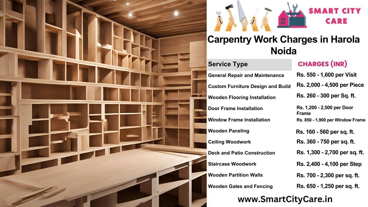 Carpentry Work Charges list in Sector 53, Noida