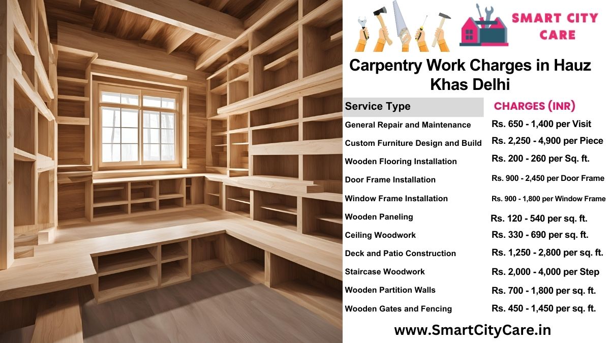 Carpentry Work Charges list in Hauz Khas, Delhi