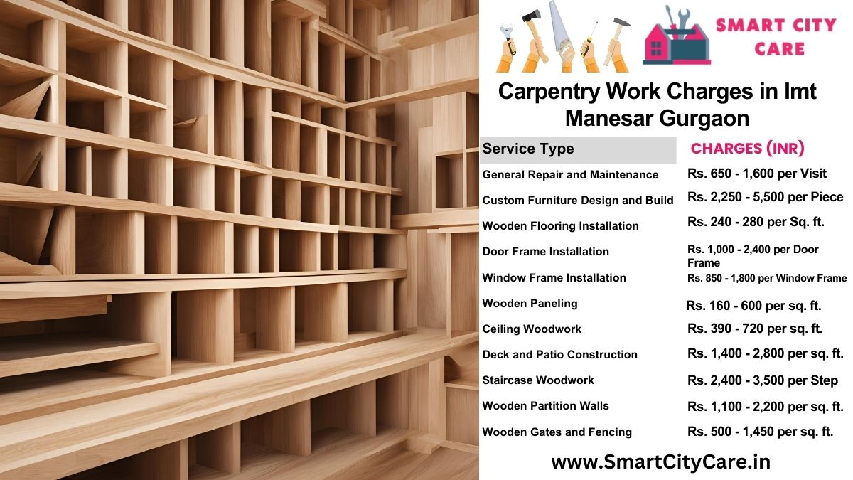 Carpentry Work Charges list in Imt Manesar, Gurgaon