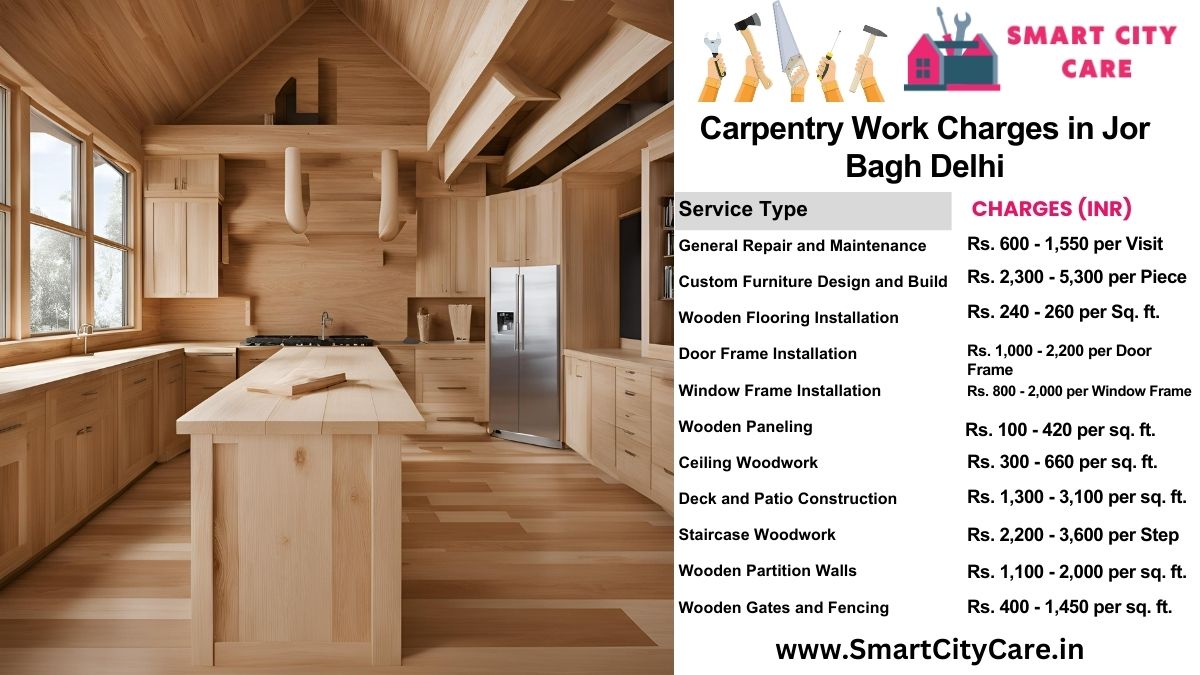 Carpentry Work Charges list in Jor Bagh, Delhi