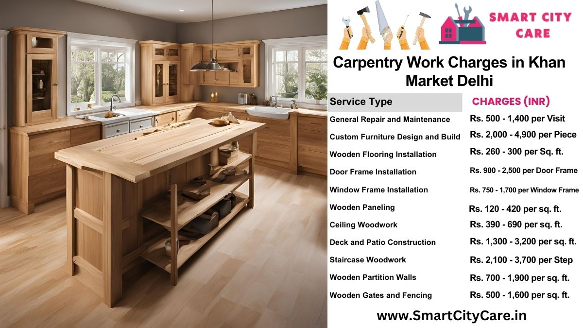 Carpentry Work Charges list in Khan Market, Delhi