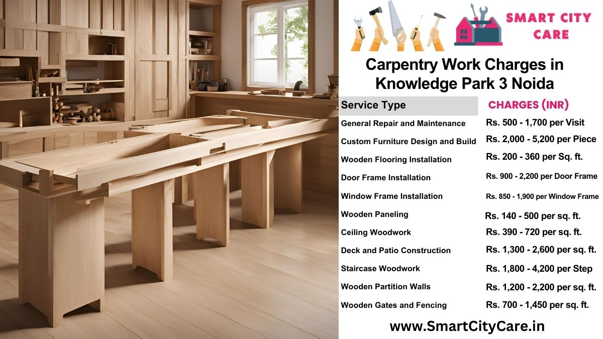 Carpentry Work Charges list in Sorkha, Noida