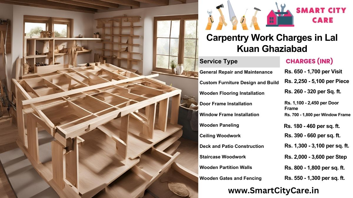 Carpentry Work Charges list in Lal Kuan, Ghaziabad