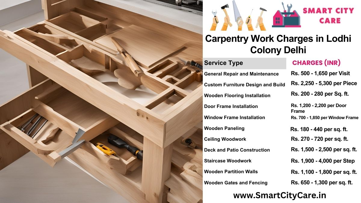 Carpentry Work Charges list in Lodhi Colony, Delhi