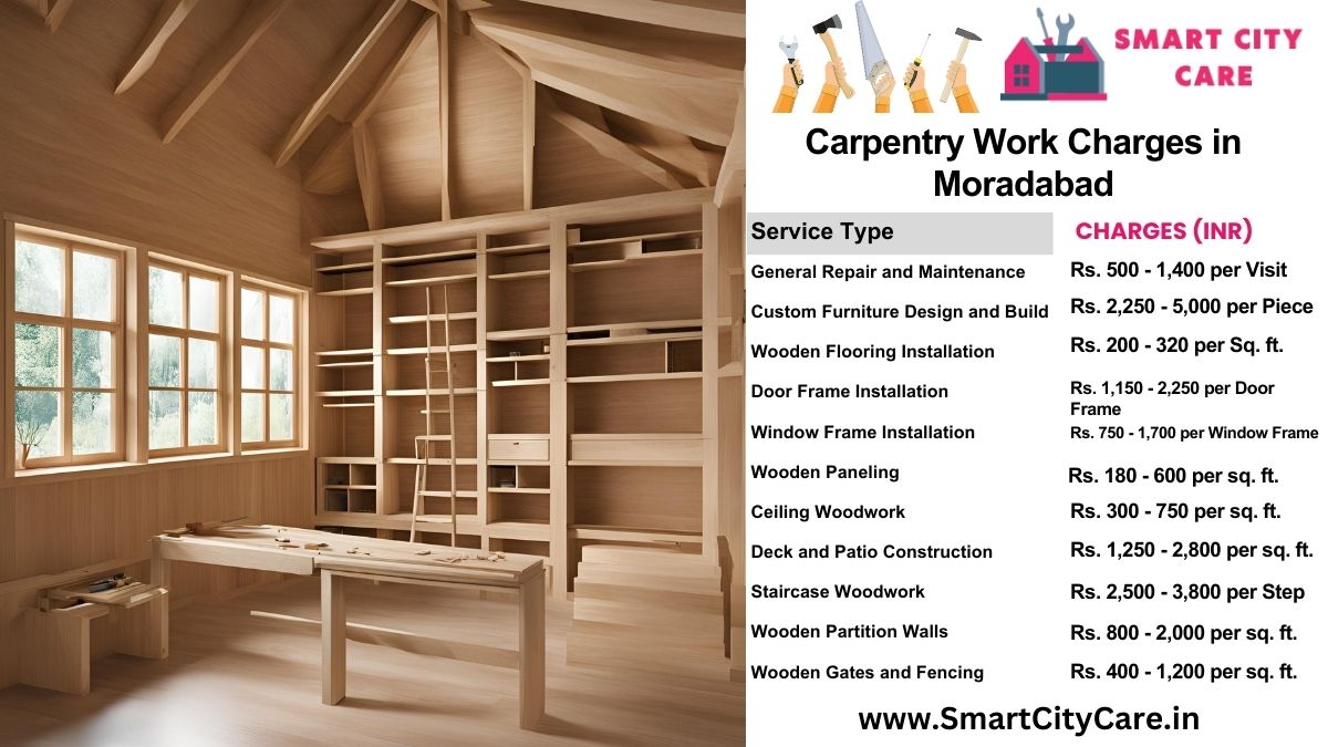 Carpentry Work Charges list in Moradabad