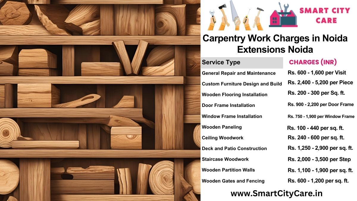 Carpentry Work Charges list in Knowledge Park 3, Noida