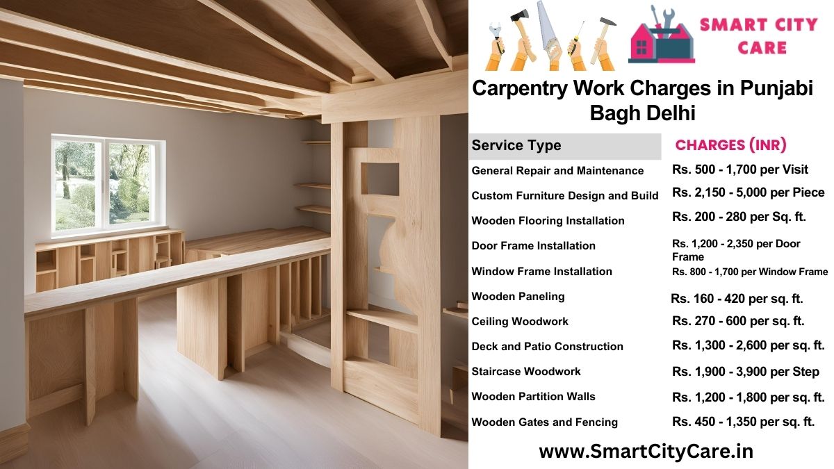 Carpentry Work Charges list in Punjabi Bagh, Delhi