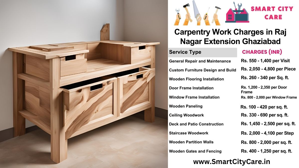 Carpentry Work Charges list in Raj Nagar Extension, Ghaziabad